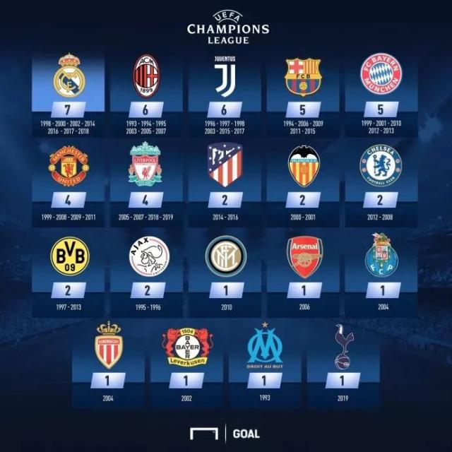 卡拉巴赫过去7次面对英超球队全部失利，且有6场被零封（卡拉巴赫近7次对阵英超球队全败，6场未进球）